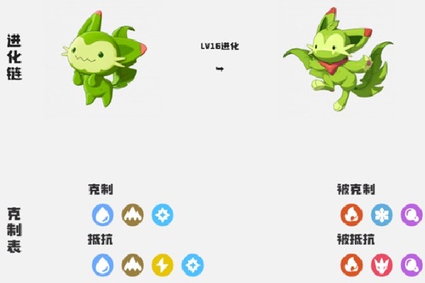 洛克王国世界精灵等级怎么提升