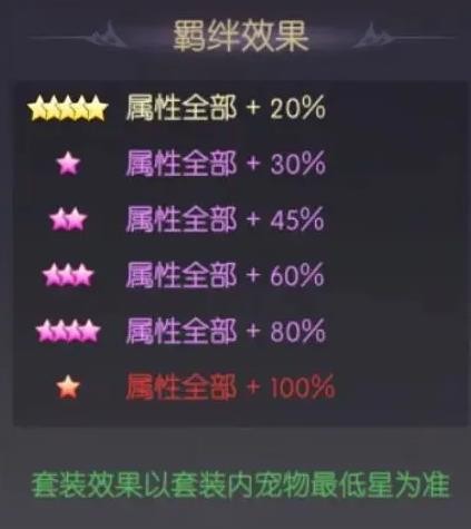 天缘传说星梦精灵是什么宠物