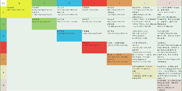 新三国志曹操传星符怎么搭配