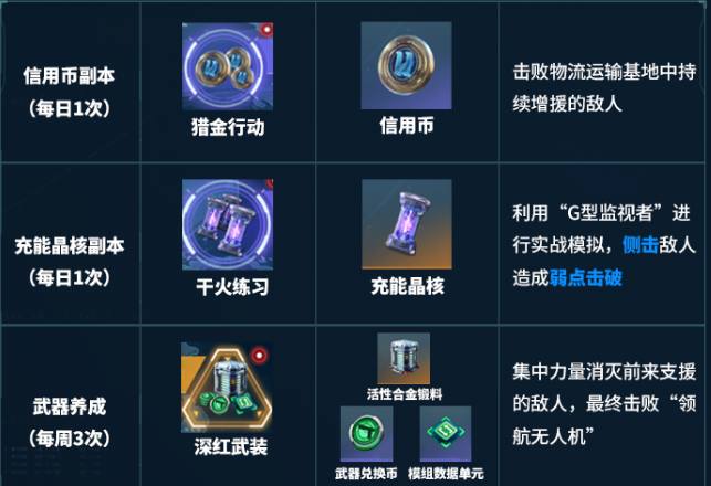 镭明闪击资源怎么获取