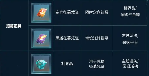 镭明闪击战场道具怎么获取