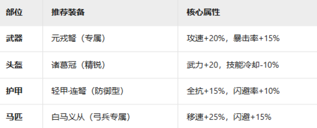 九牧之野连击弓怎么玩