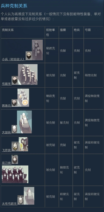 迷雾北境困难模式怎么过