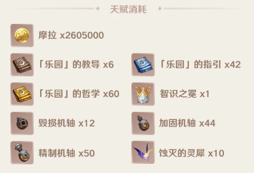 原神叶洛亚突破材料是什么