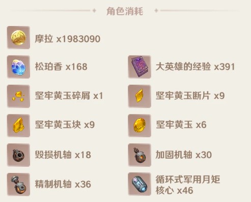 原神叶洛亚突破材料是什么